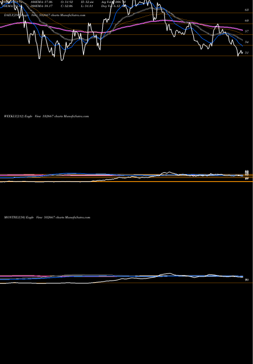 Trend of Suzlonenergy 532667 TrendLines SUZLONENERGY 532667 share BSE Stock Exchange 