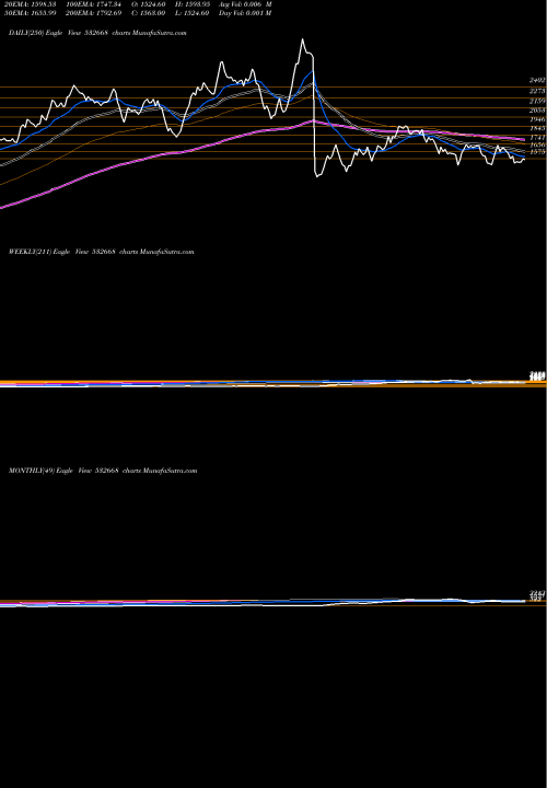 Trend of Aurionpro So 532668 TrendLines AURIONPRO SO 532668 share BSE Stock Exchange 