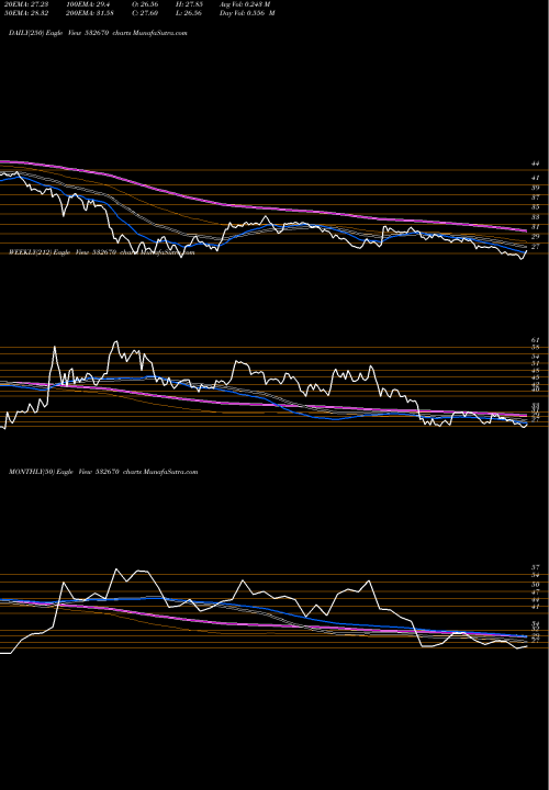 Trend of Renuka Sugar 532670 TrendLines RENUKA SUGAR 532670 share BSE Stock Exchange 