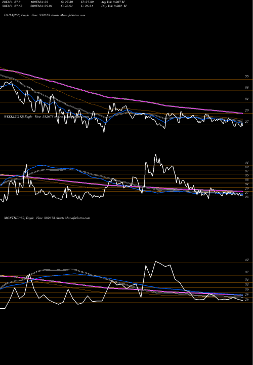 Trend of Km Sugarmill 532673 TrendLines KM SUGARMILL 532673 share BSE Stock Exchange 