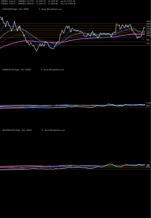 Trend of Kernex Micro 532686 TrendLines KERNEX MICRO 532686 share BSE Stock Exchange 