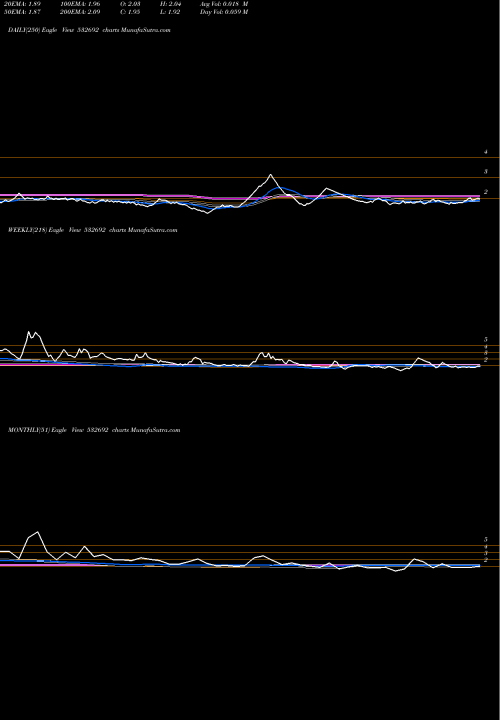 Trend of Radha Madhav 532692 TrendLines RADHA MADHAV 532692 share BSE Stock Exchange 