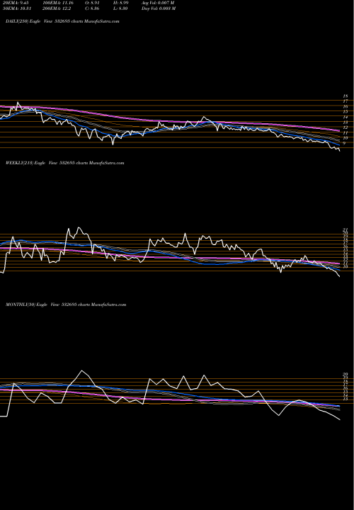 Trend of Celebrityfas 532695 TrendLines CELEBRITYFAS 532695 share BSE Stock Exchange 