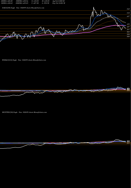Trend of Royalorch 532699 TrendLines ROYALORCH 532699 share BSE Stock Exchange 