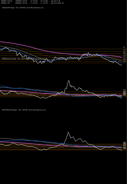 Trend of Ent Network 532700 TrendLines ENT NETWORK 532700 share BSE Stock Exchange 