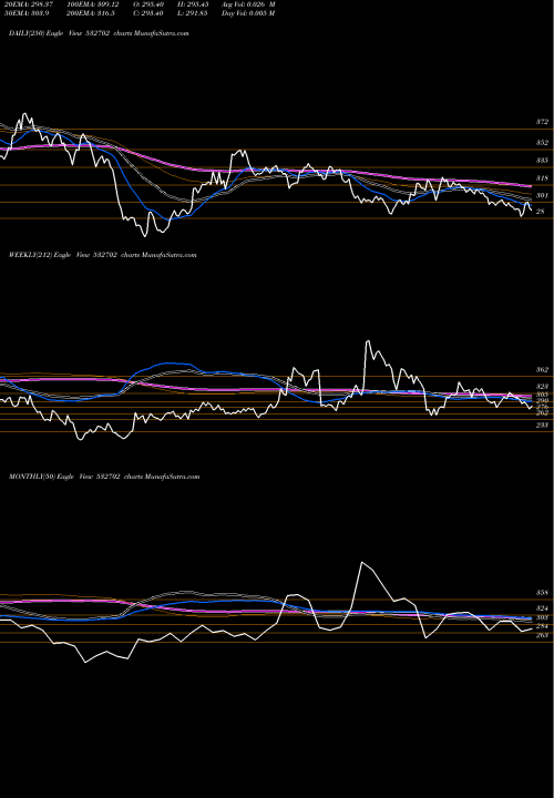 Trend of Guj Petronet 532702 TrendLines GUJ PETRONET 532702 share BSE Stock Exchange 