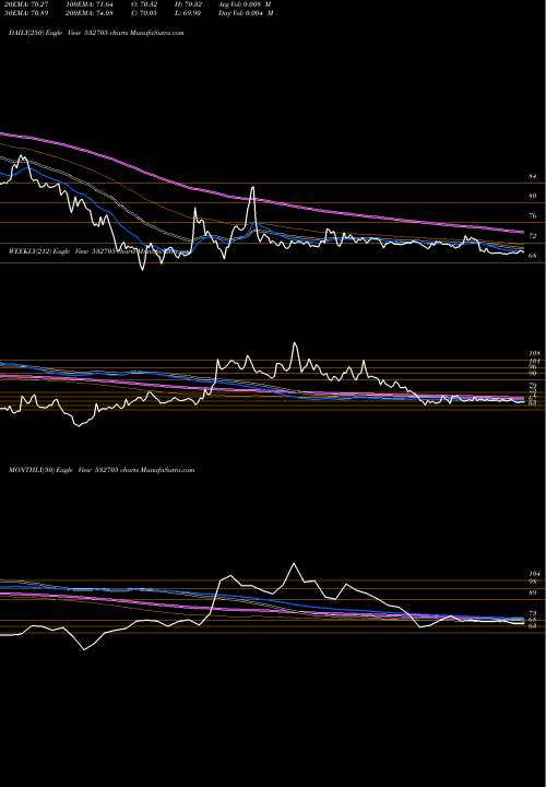 Trend of Jagran Prak 532705 TrendLines JAGRAN PRAK 532705 share BSE Stock Exchange 