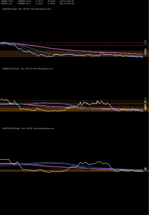 Trend of Sadbhav Engg 532710 TrendLines SADBHAV ENGG 532710 share BSE Stock Exchange 