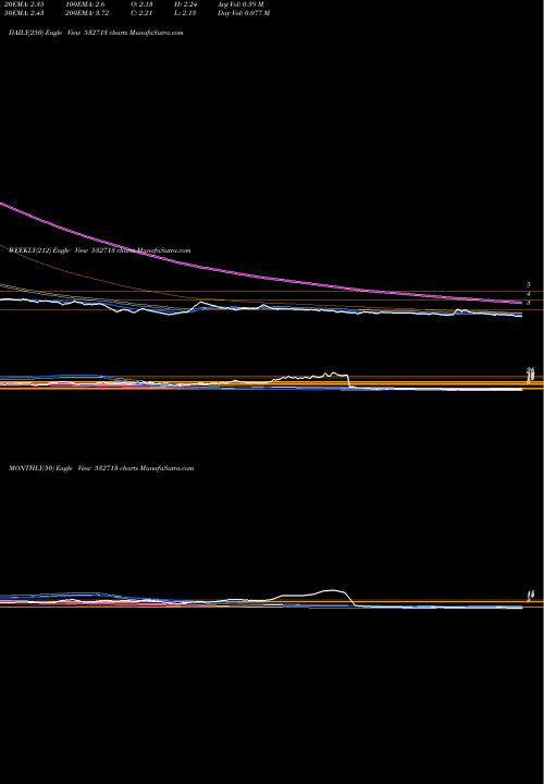 Trend of Sakuma Expo 532713 TrendLines SAKUMA EXPO 532713 share BSE Stock Exchange 