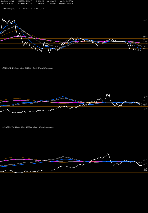Trend of Kec Intern 532714 TrendLines KEC INTERN 532714 share BSE Stock Exchange 