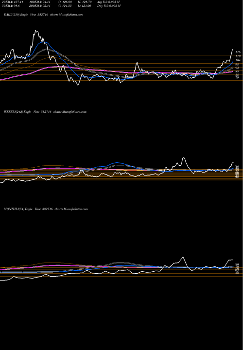 Trend of Gilla Arbut 532716 TrendLines GILLA ARBUT 532716 share BSE Stock Exchange 