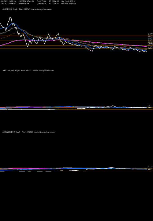 Trend of Indotechtr 532717 TrendLines INDOTECHTR 532717 share BSE Stock Exchange 