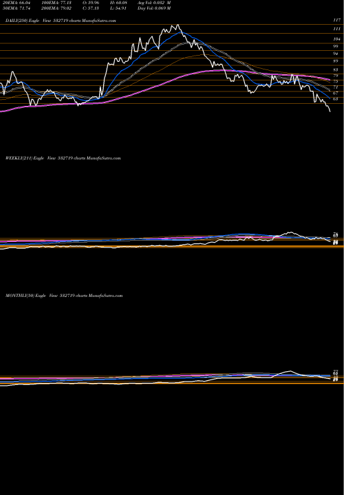 Trend of Bl Kashyap 532719 TrendLines BL KASHYAP 532719 share BSE Stock Exchange 