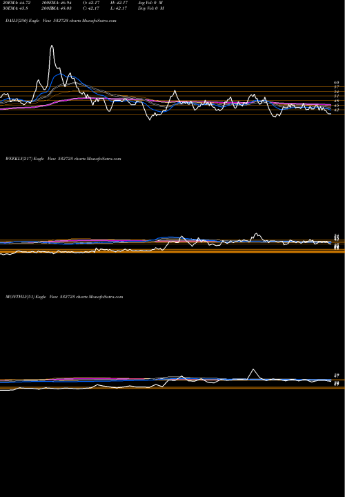 Trend of Mpdl 532723 TrendLines MPDL 532723 share BSE Stock Exchange 