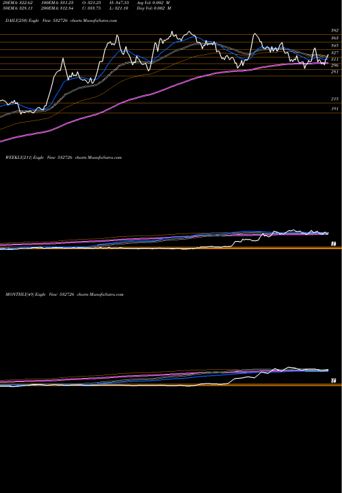 Trend of Gallan Metal 532726 TrendLines GALLAN METAL 532726 share BSE Stock Exchange 