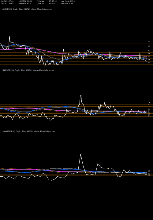 Trend of Malu Paper 532728 TrendLines MALU PAPER 532728 share BSE Stock Exchange 