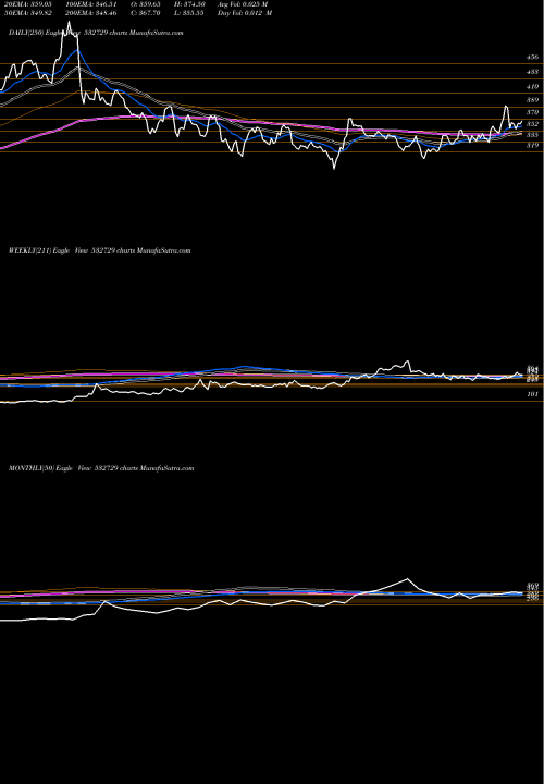 Trend of Uttam Sugar 532729 TrendLines UTTAM SUGAR 532729 share BSE Stock Exchange 