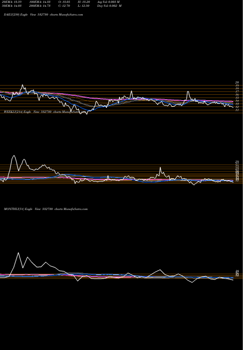 Trend of Stl Global 532730 TrendLines STL GLOBAL 532730 share BSE Stock Exchange 
