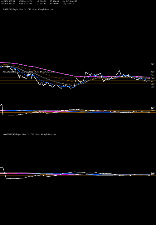 Trend of Kewal Kiran 532732 TrendLines KEWAL KIRAN 532732 share BSE Stock Exchange 