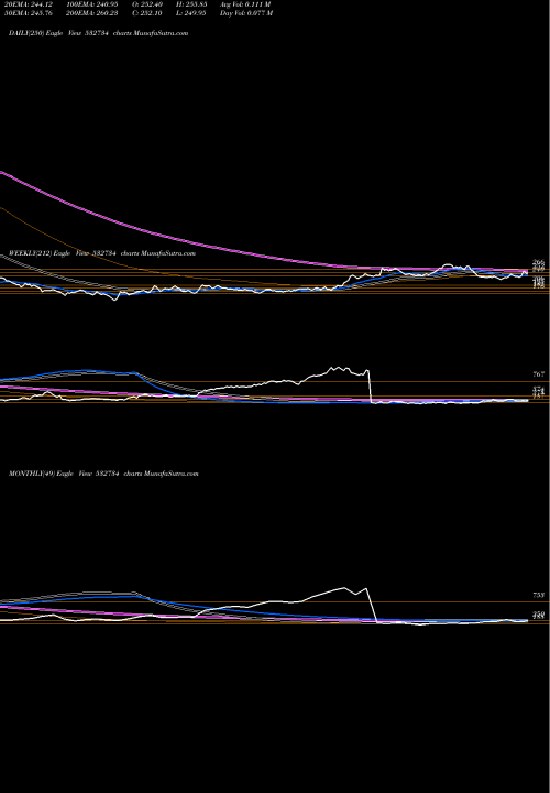 Trend of Godawari Pow 532734 TrendLines GODAWARI POW 532734 share BSE Stock Exchange 
