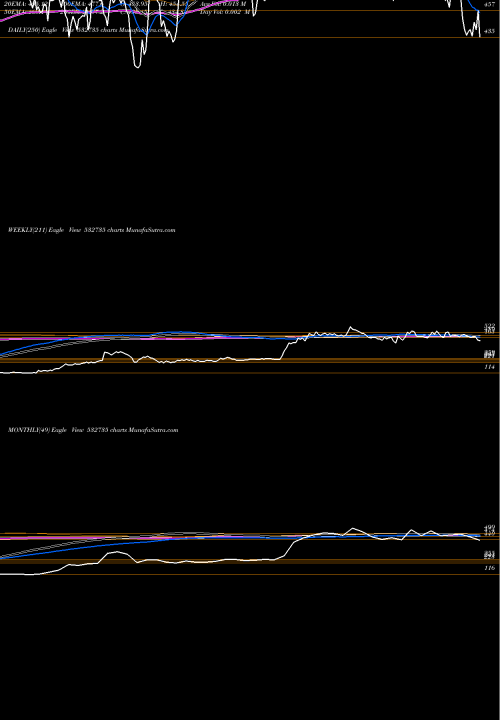 Trend of Rsystemint 532735 TrendLines RSYSTEMINT 532735 share BSE Stock Exchange 