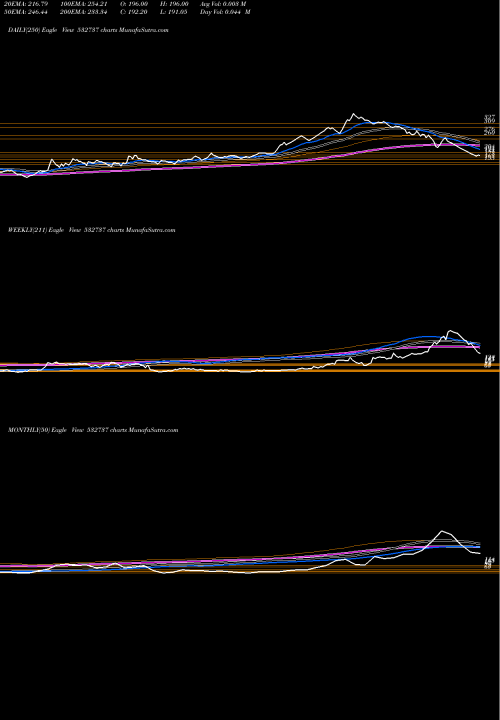 Trend of Emkay Glob 532737 TrendLines EMKAY GLOB F 532737 share BSE Stock Exchange 