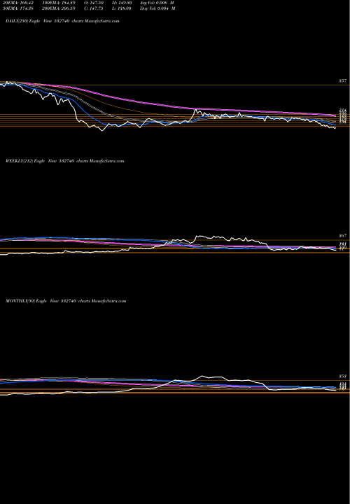 Trend of Lokesh Mach 532740 TrendLines LOKESH MACH 532740 share BSE Stock Exchange 