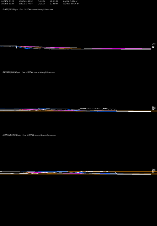 Trend of Kamdhenu 532741 TrendLines KAMDHENU 532741 share BSE Stock Exchange 