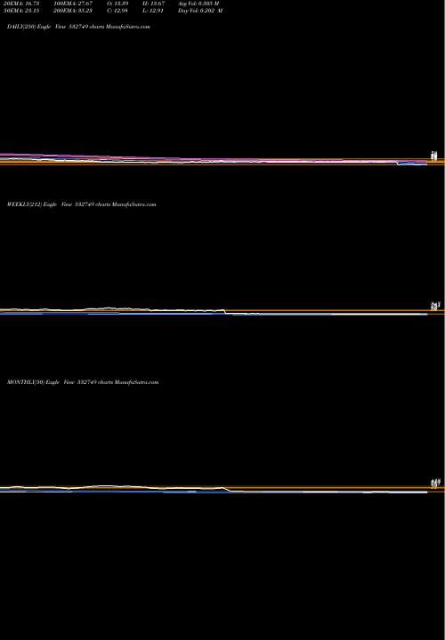 Trend of Allcargo 532749 TrendLines ALLCARGO 532749 share BSE Stock Exchange 