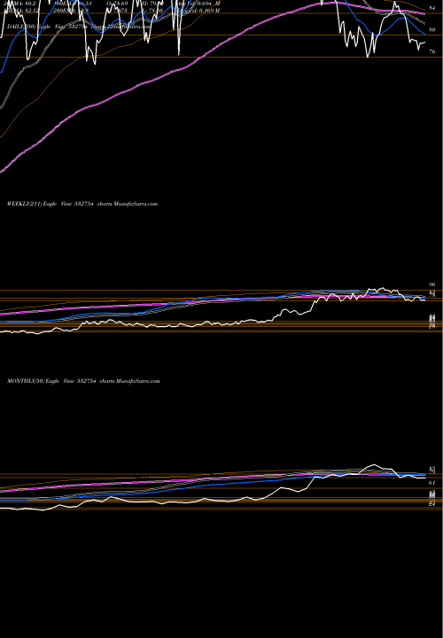 Trend of Gmr Infrastr 532754 TrendLines GMR INFRASTR 532754 share BSE Stock Exchange 