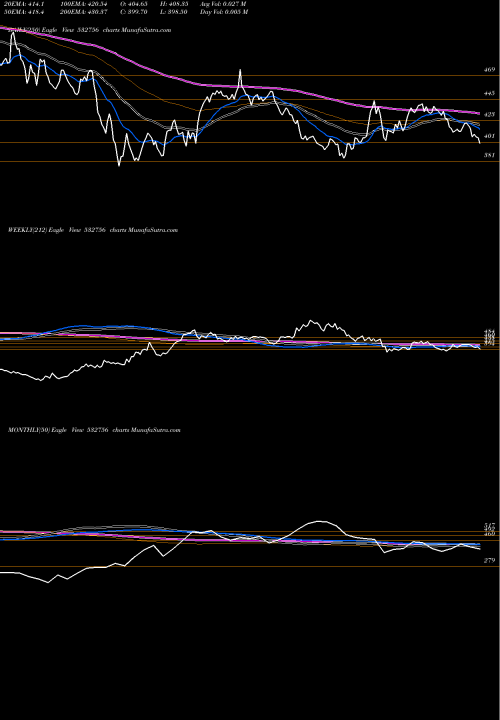 Trend of Mahindcie 532756 TrendLines MAHINDCIE 532756 share BSE Stock Exchange 