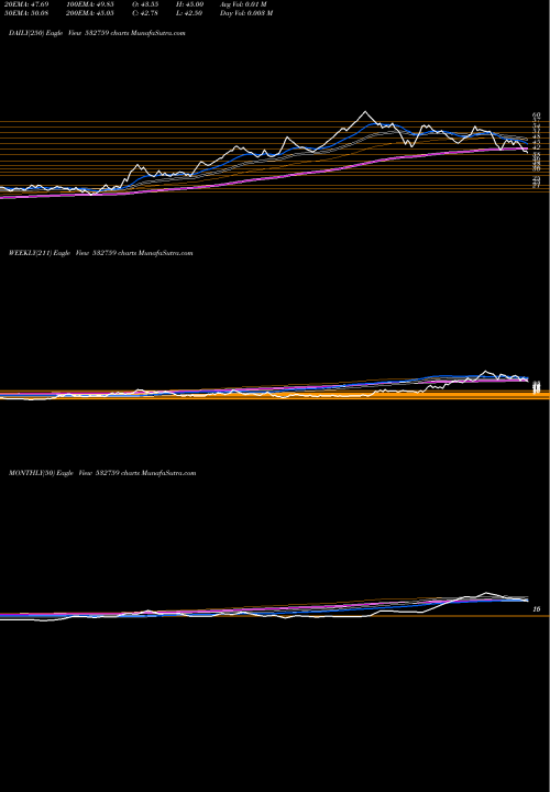 Trend of Atlanta 532759 TrendLines ATLANTA 532759 share BSE Stock Exchange 