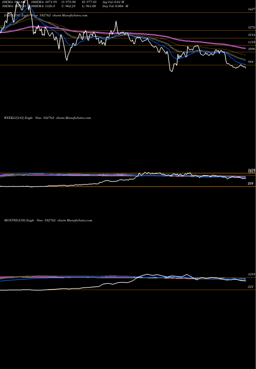 Trend of Action Const 532762 TrendLines ACTION CONST 532762 share BSE Stock Exchange 
