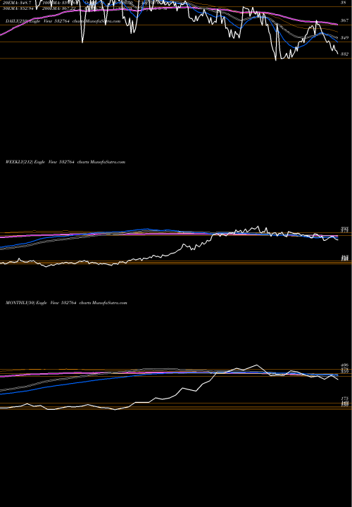 Trend of Geecee 532764 TrendLines GEECEE 532764 share BSE Stock Exchange 