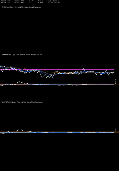 Trend of Richa Ind 532766 TrendLines RICHA IND 532766 share BSE Stock Exchange 