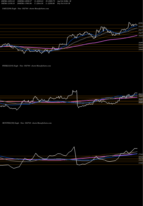 Trend of Fiem Inds 532768 TrendLines FIEM INDS 532768 share BSE Stock Exchange 
