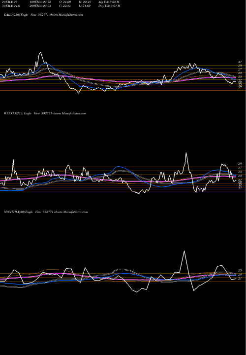 Trend of Jhs Sven 532771 TrendLines JHS SVEN 532771 share BSE Stock Exchange 