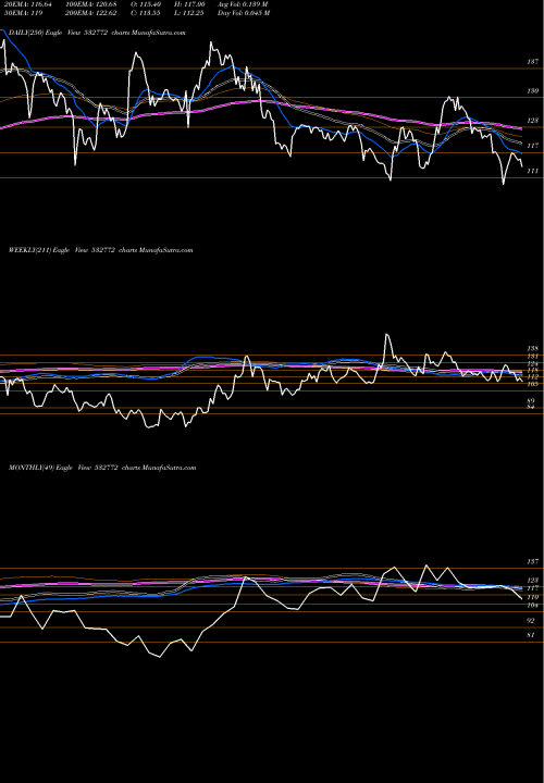 Trend of Dcbbank 532772 TrendLines DCBBANK 532772 share BSE Stock Exchange 