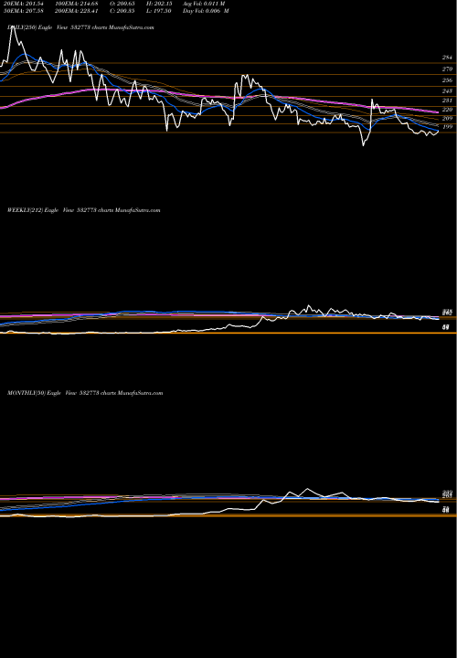 Trend of Global Vect 532773 TrendLines GLOBAL VECT 532773 share BSE Stock Exchange 