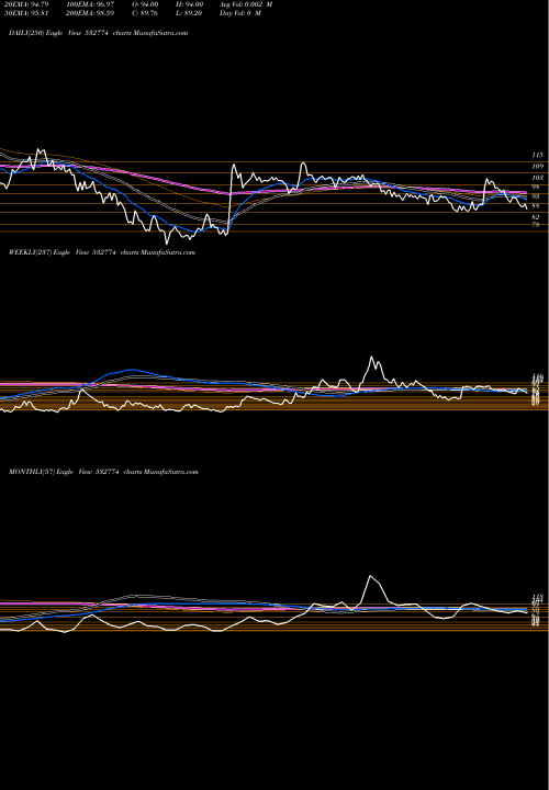 Trend of Inspirisys 532774 TrendLines INSPIRISYS 532774 share BSE Stock Exchange 