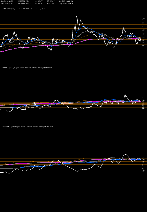 Trend of Shivam Auto 532776 TrendLines SHIVAM AUTO 532776 share BSE Stock Exchange 