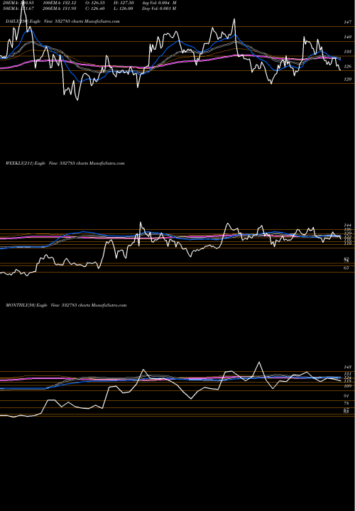 Trend of Ruchira Pap 532785 TrendLines RUCHIRA PAP 532785 share BSE Stock Exchange 