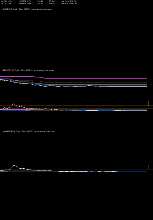 Trend of Sitinet 532795 TrendLines SITINET 532795 share BSE Stock Exchange 