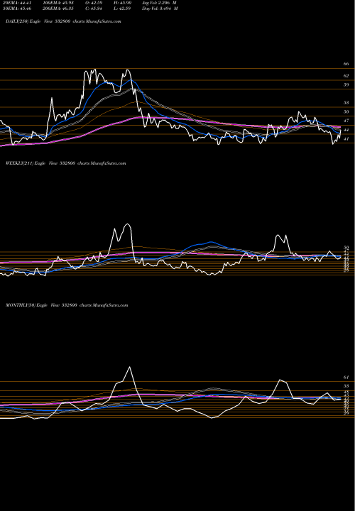 Trend of Tv18brdcst 532800 TrendLines TV18BRDCST 532800 share BSE Stock Exchange 