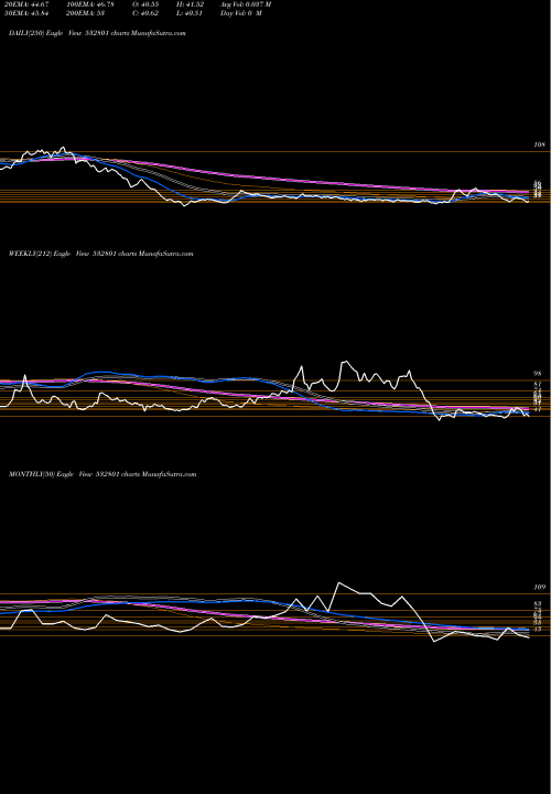 Trend of Cambridge 532801 TrendLines CAMBRIDGE 532801 share BSE Stock Exchange 