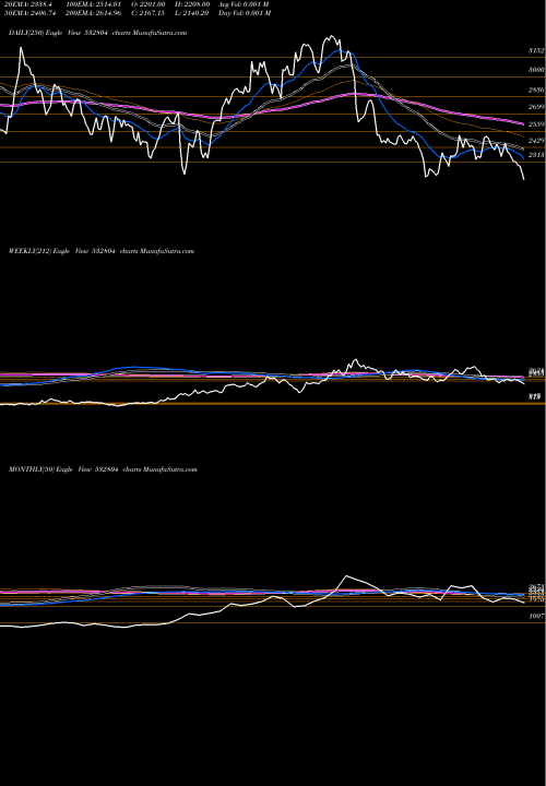 Trend of Technocraft 532804 TrendLines TECHNOCRAFT 532804 share BSE Stock Exchange 