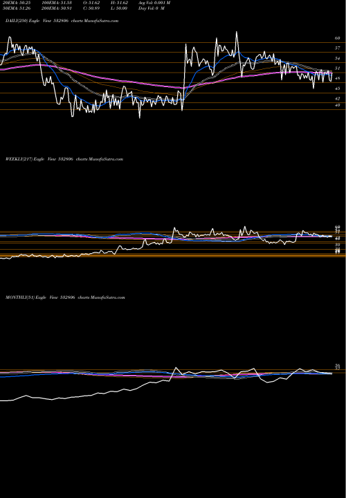 Trend of Ai Champdny 532806 TrendLines AI CHAMPDNY 532806 share BSE Stock Exchange 
