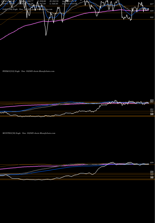 Trend of Fsl 532809 TrendLines FSL 532809 share BSE Stock Exchange 