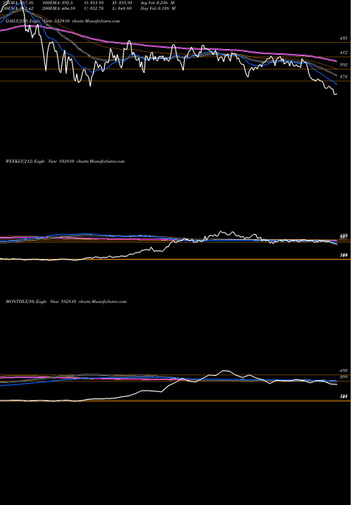 Trend of Power Finan 532810 TrendLines POWER FINAN 532810 share BSE Stock Exchange 