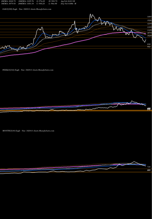 Trend of Ahluwalia Co 532811 TrendLines AHLUWALIA CO 532811 share BSE Stock Exchange 